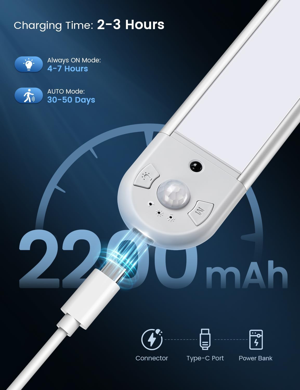 Motion Sensor Kitchen Light LE - Lighting Decor Inc ulasan dan harga